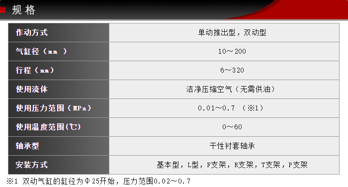 FCS-50-16-S1/S0技術參數(shù)