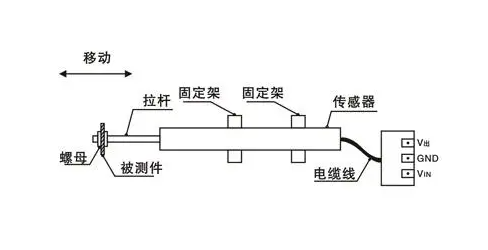 高頻壓力傳感器采集數(shù)據(jù)波動，傳感器本身的特性